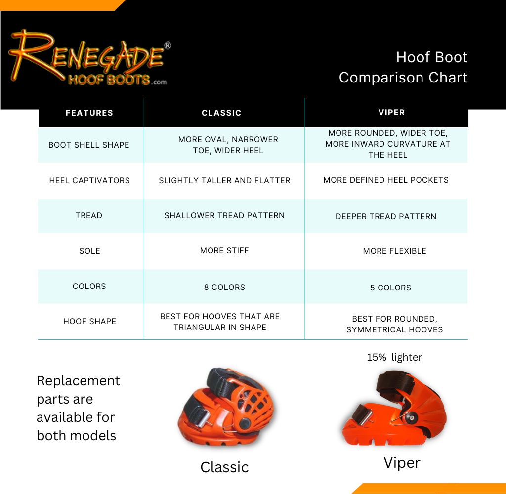 Best Hoof Boots for Horses in 2023 - Renegade® Hoof Boots - Horse Boots